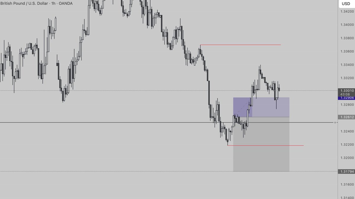 TrMav3rick's tweet photo. Yday got my ass kicked big time, was biased for sweep of lower red line - PDL and didnt think shitcoins like #NZDUSD will pull a +1% move up. https://t.co/UUOPEGDEzI