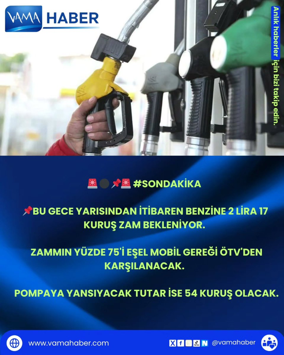 Bu gece yarısından itibaren benzine 2 lira 17 kuruş zam bekleniyor. Zammın yüzde 75'i eşel mobil gereği ÖTV'den karşılanacak. Pompaya yansıyacak tutar ise 54 kuruş olacak. #vamahaber #türkiye #akaryakıt #ötv #eşelmobil