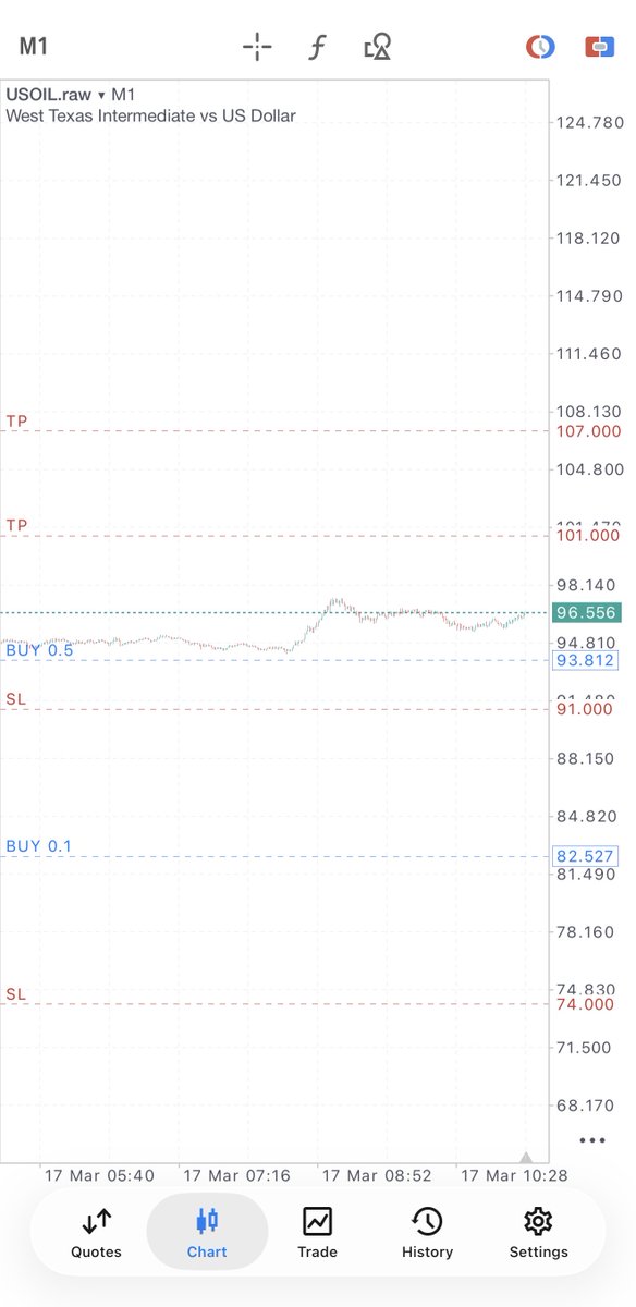onepieceXBTC's tweet image. $USOIL

Cooked this live with patience.

Like and RT are appreciated!

#USOIL #commodity #ForexTradingSignals