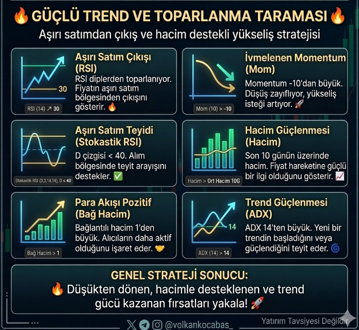Düşüşten sonra,

 Dönüşü Hacimle Destekleyen ve Trend Gücü Kazanan

 Hisseleri Yakalamak için 

Özkan Filiz' in (<a href="/zknflz/">Özkan Filiz</a>) RSI Dip Taramasını Kullanabilirsiniz.

👇👇👇👇👇

tr.tradingview.com/screener/HbVtL…

linke girerek taramayı kaydedebilirsiniz.