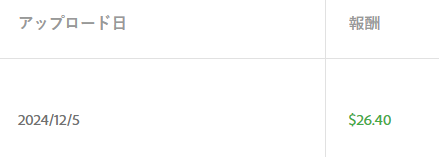 だーこも｜AI副業の検証室 tweet media