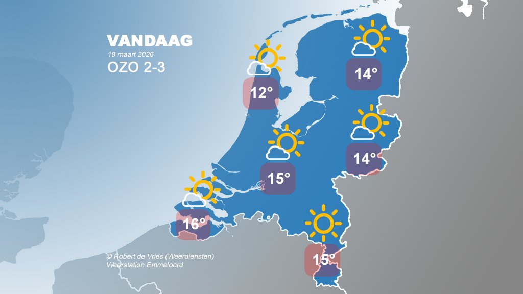 ➡️ Robert de Vries tweet media