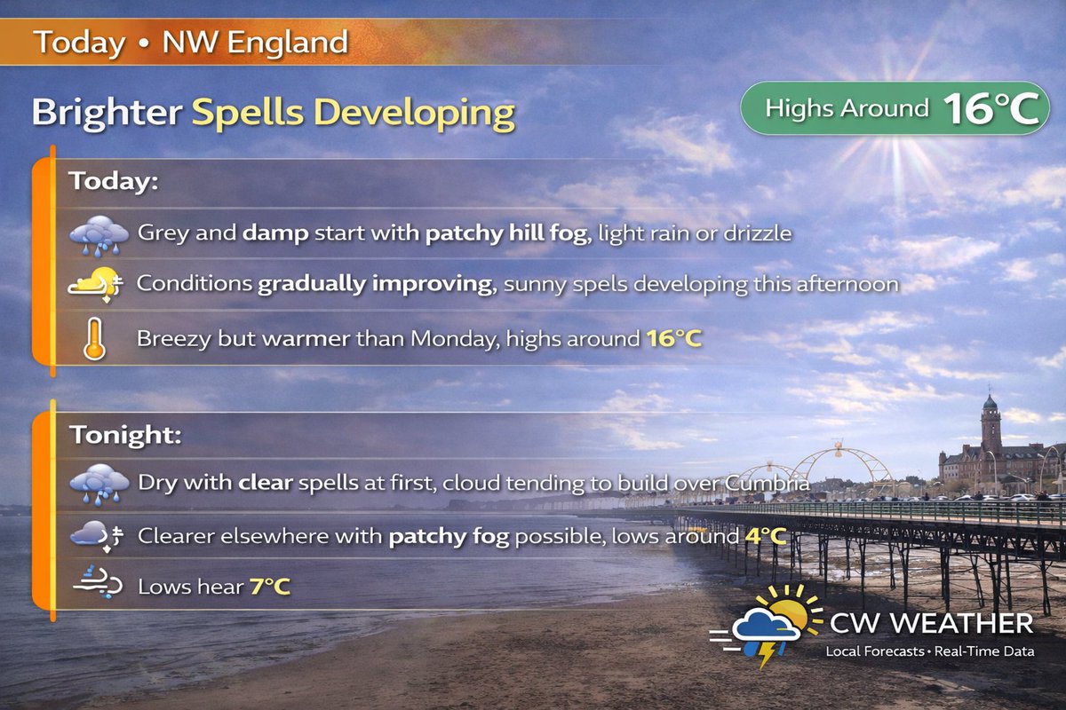 CW Weather tweet media