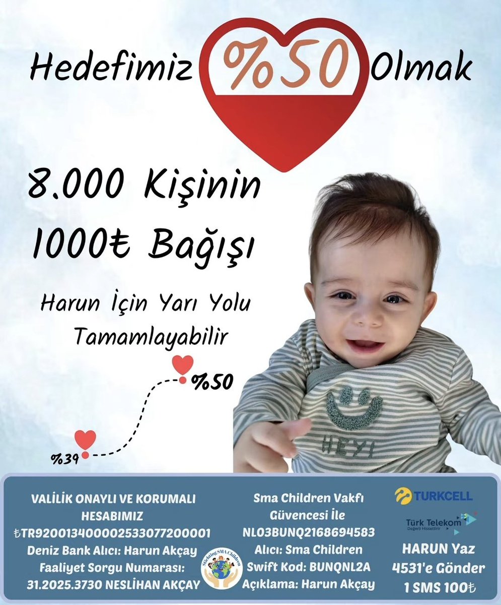 Hedefimiz %50: Yolun Yarısında El Ele! 🎈Merhaba Güzel Ailem,
​Bugün size kalbimden geçen kocaman bir umutla sesleniyorum.
Hedefimiz %50! Geriye dönüp baktığımızda, attığımız her adımda sizlerin sevgisini ve desteğini hissettik. Şimdi bu yolu yarılama zamanı.✨️Ses olun lütfen🌷