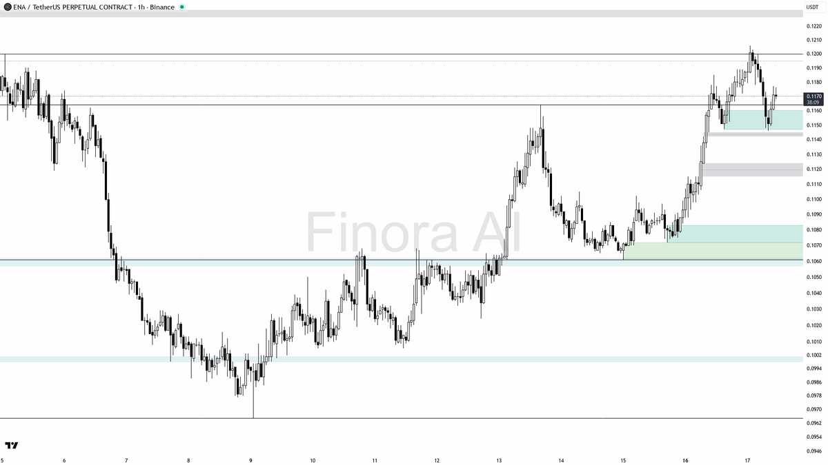 Finora AI - Your Trade Buddy tweet media