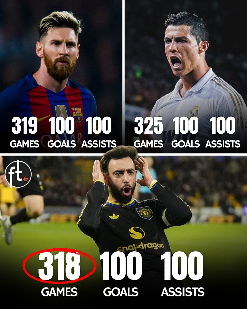 Footballtweet's tweet photo. 🚨 𝗥𝗘𝗖𝗢𝗥𝗗: Bruno Fernandes has now scored 100+ goals and made 100+ assists in all competitions for Manchester United.

He did it in 318 games.

▪️ Cristiano Ronaldo achieved it in 325 games for Real Madrid.

▪️ Lionel Messi achieved it in 319 games for Barcelona.

We're talking about a midfielder here. Insane numbers.