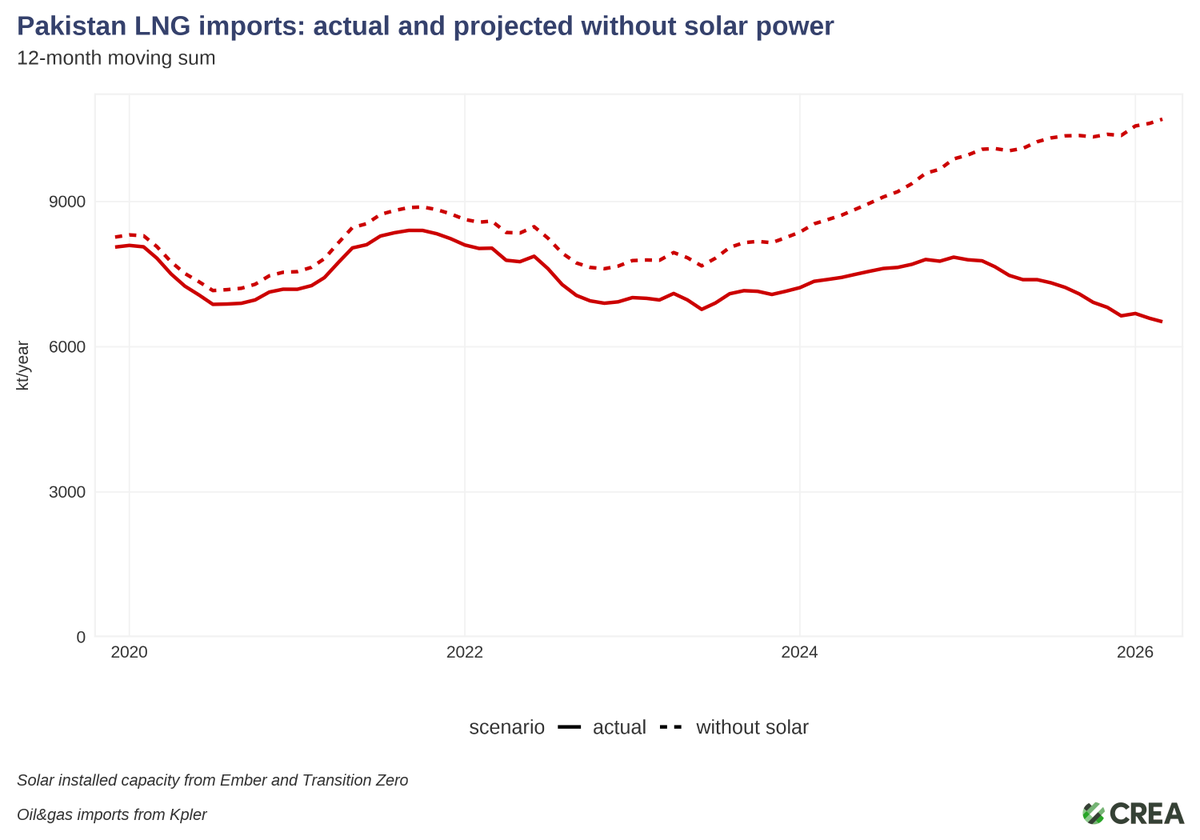 Lauri Myllyvirta tweet media