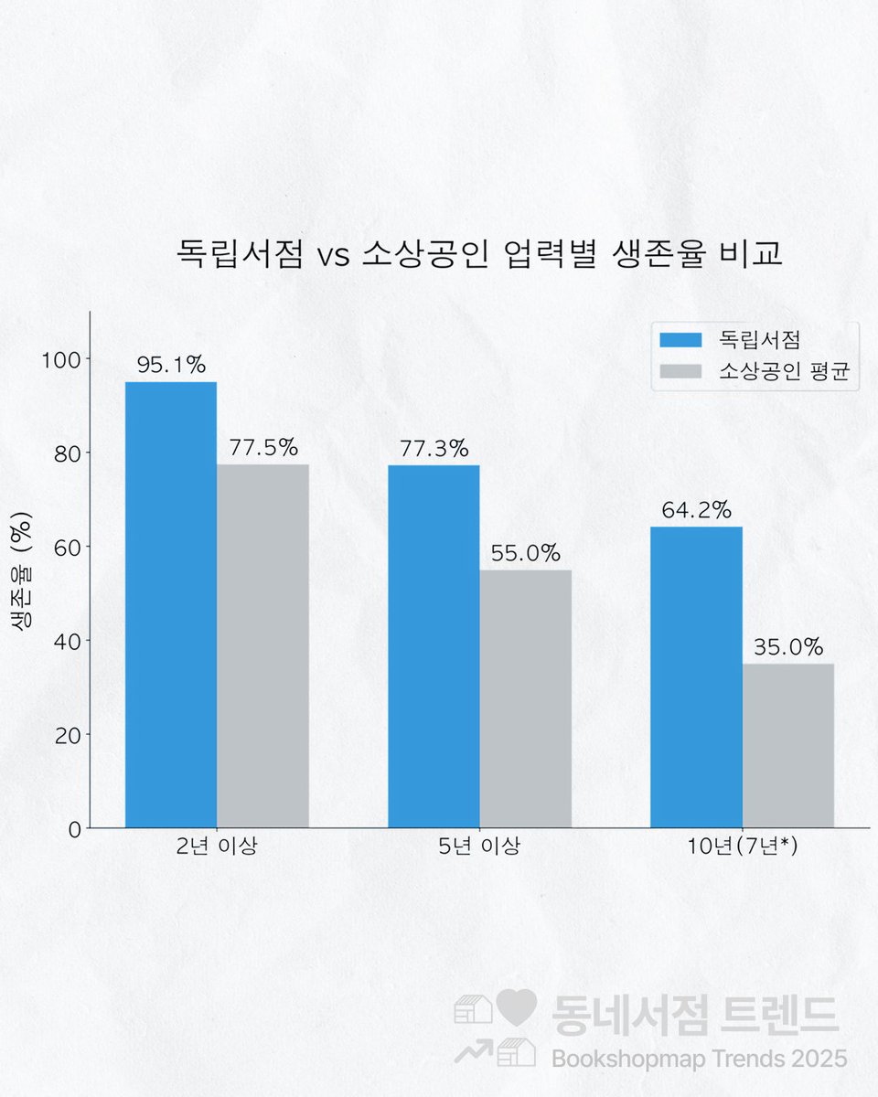 동네서점 tweet media