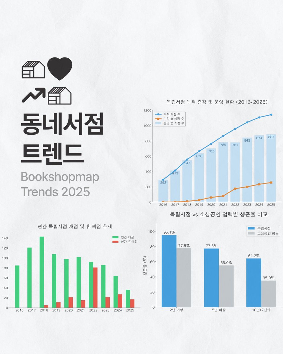 동네서점 tweet media
