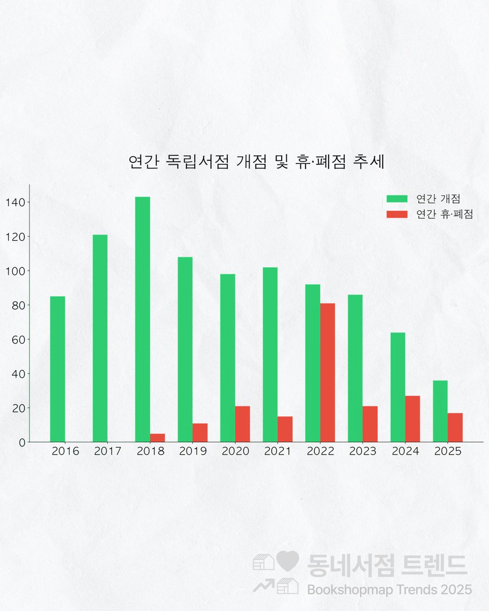 동네서점 tweet media