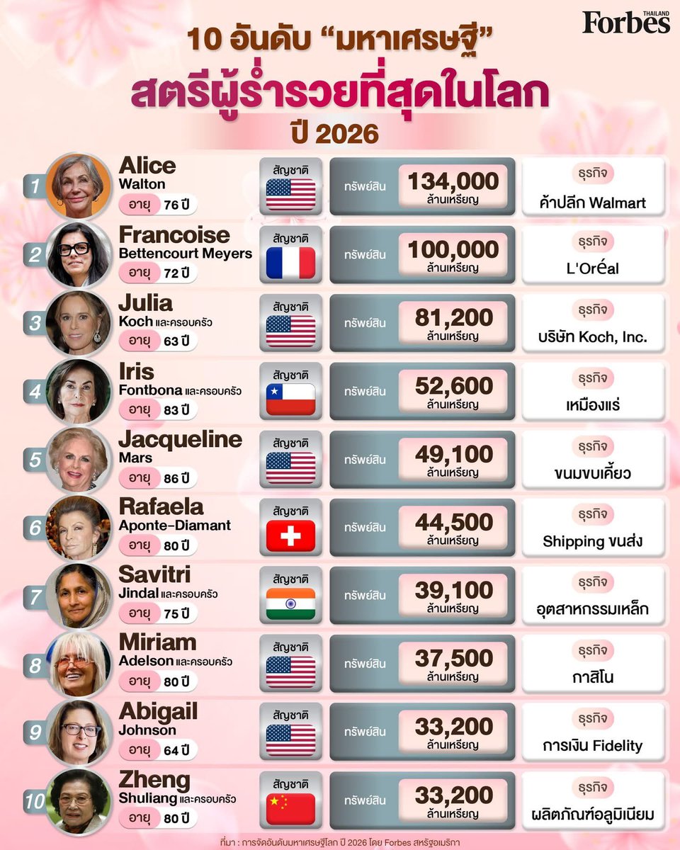 Forbes Thailand tweet media