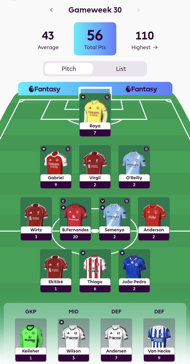 FPL_Buck's tweet photo. #GW30 is over, 56 points overall✌🏼

435k->403k✅ 4th green in a row now, goal is still TOP 100k🙏🏼

#FPLCommunity #FPL https://t.co/NxwXcbO7b5