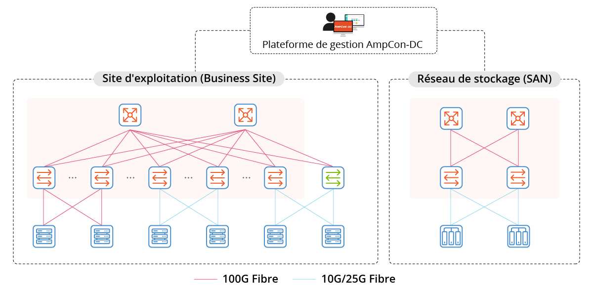 FS.com France tweet media