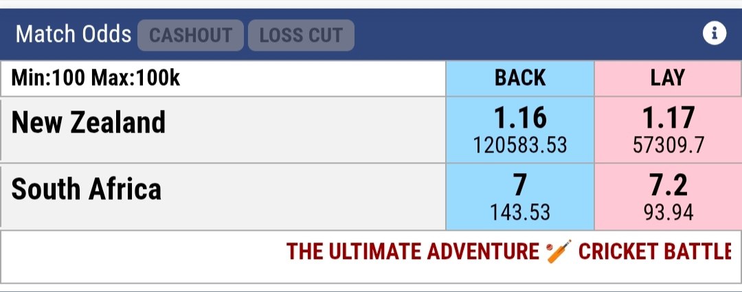 Gurmeetgab69541's tweet image. CHALO JI KAR LO SUB BOTH SIDE 

GREEN KAR LO BOTH PROFITABLE BOOK BANA LO SUB

CAHSOUT KARO💰💰💰
BOOK SET KARO💵💵💵

GABA PREDECTION ❤️