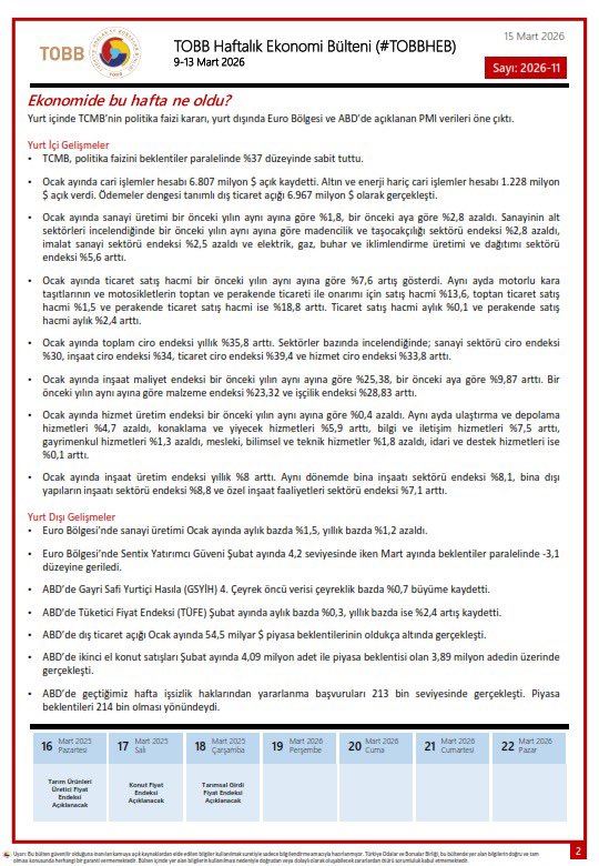 TOBB EKONOMİ BÜLTENİ

9 - 13 Mart 2026 tarihleri arasında Türkiye ve dünya ekonomisinde yaşanan güncel gelişmelerin yer aldığı TOBB Haftalık Ekonomi Bülteni ekte sunulmuştur.
#TOBBHEB