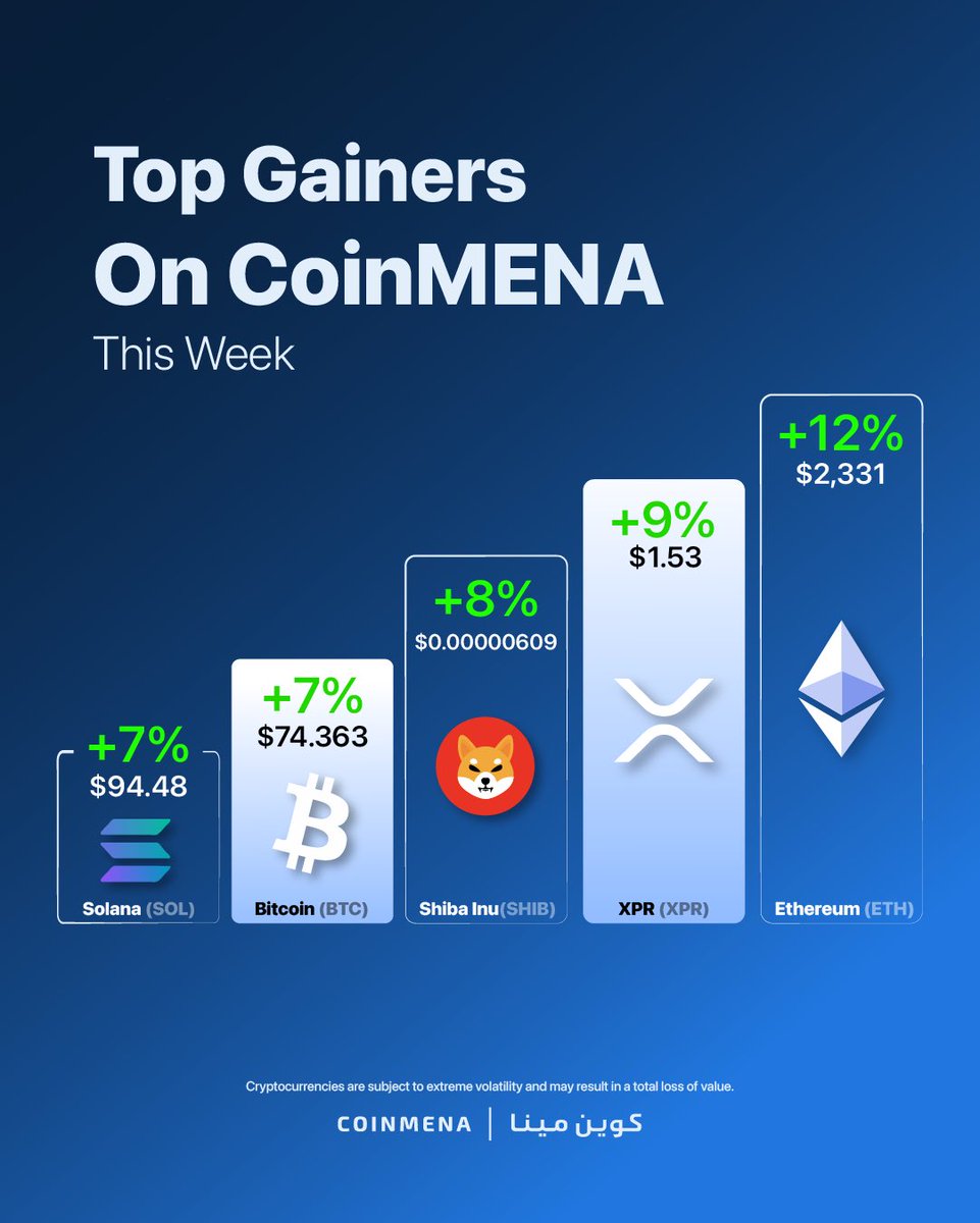 CoinMENA | كوين مينا tweet media
