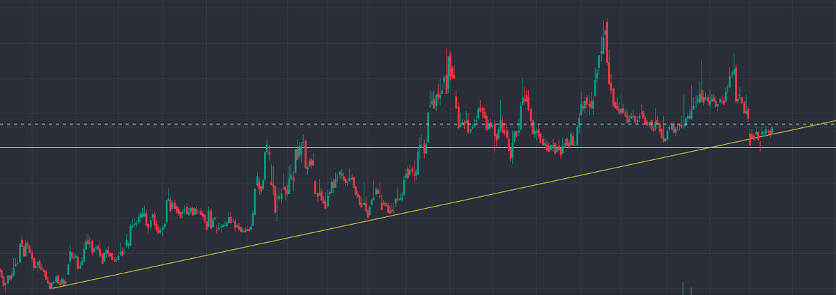 trend güzel hacimler de güzel bir alarm çalsın bakalım 

kaçıp gidecek hisselerden değil