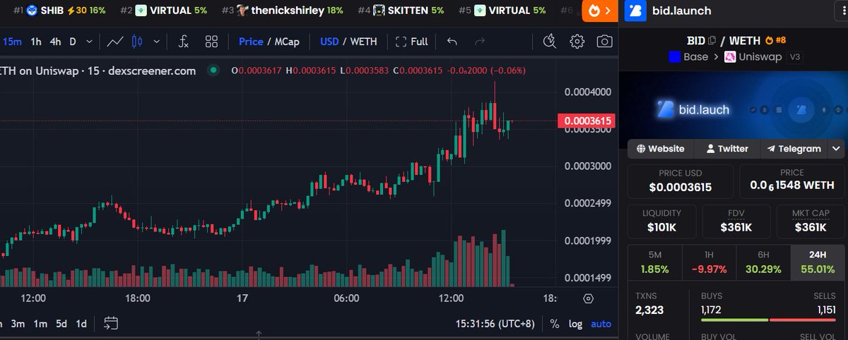 bid.launch tweet media