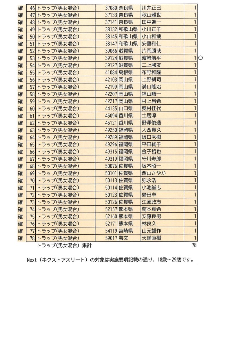 2点おまとめ　発送1月3日以後 グレース様