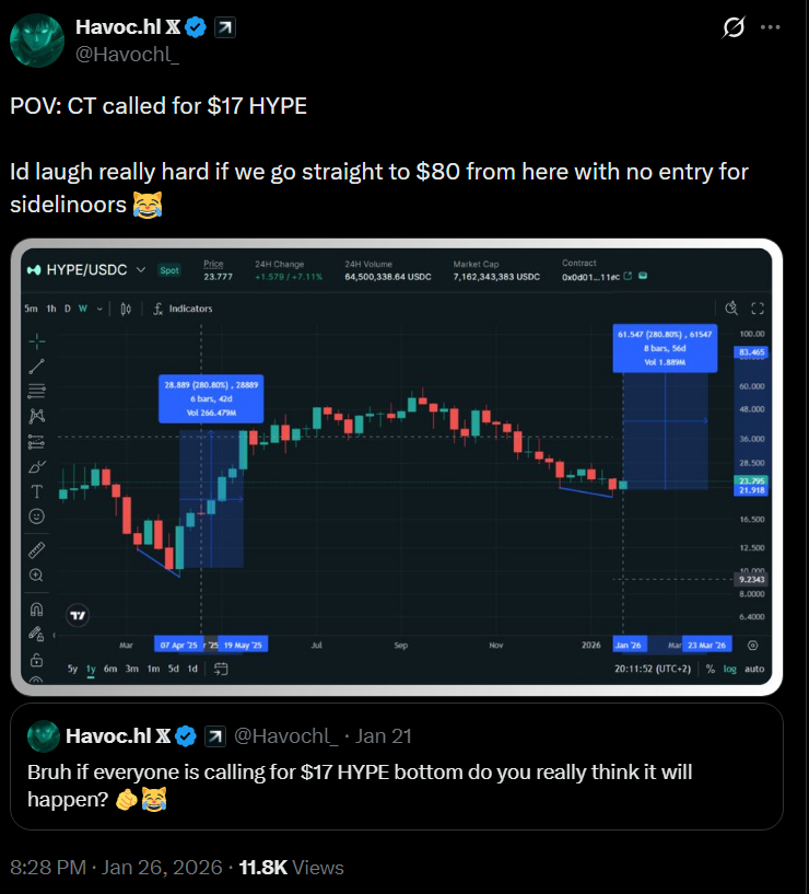 Havoc.hl 𝕏 tweet media