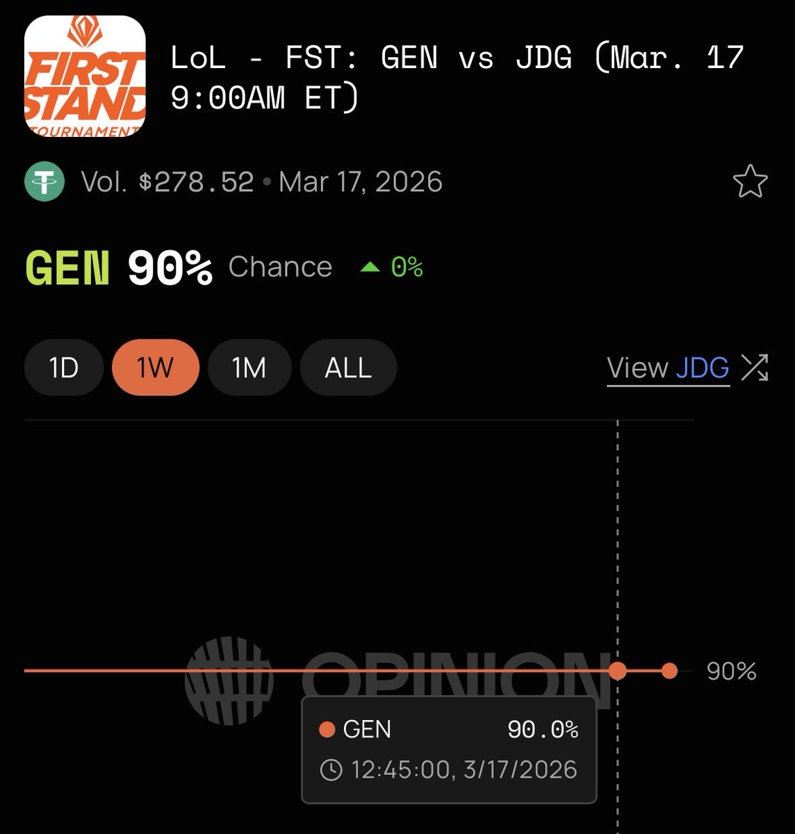 Opinion ⁒ tweet media