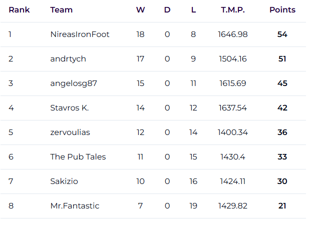 FPL H2H Everdraft tweet media