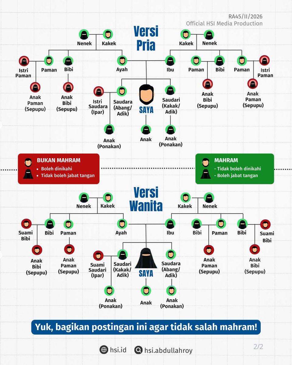 Sudah bukan saatnya lagi tidak enakan nolak salaman keluarga yang non mahram saat lebaran, yuk kedepankan syariat!