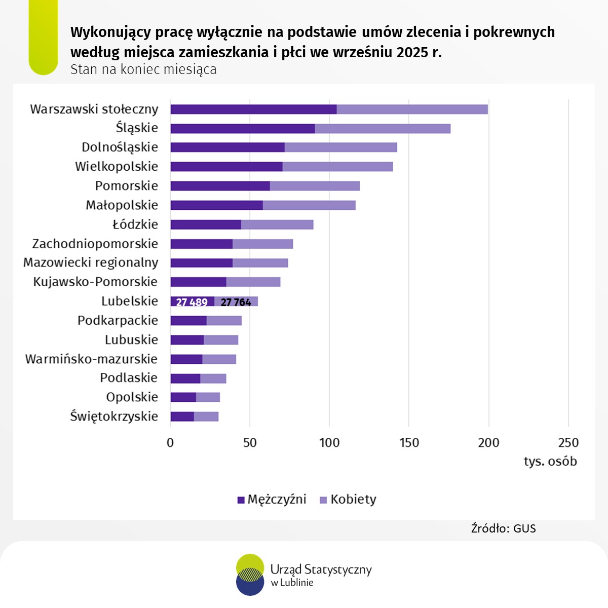 Urząd Statystyczny tweet media