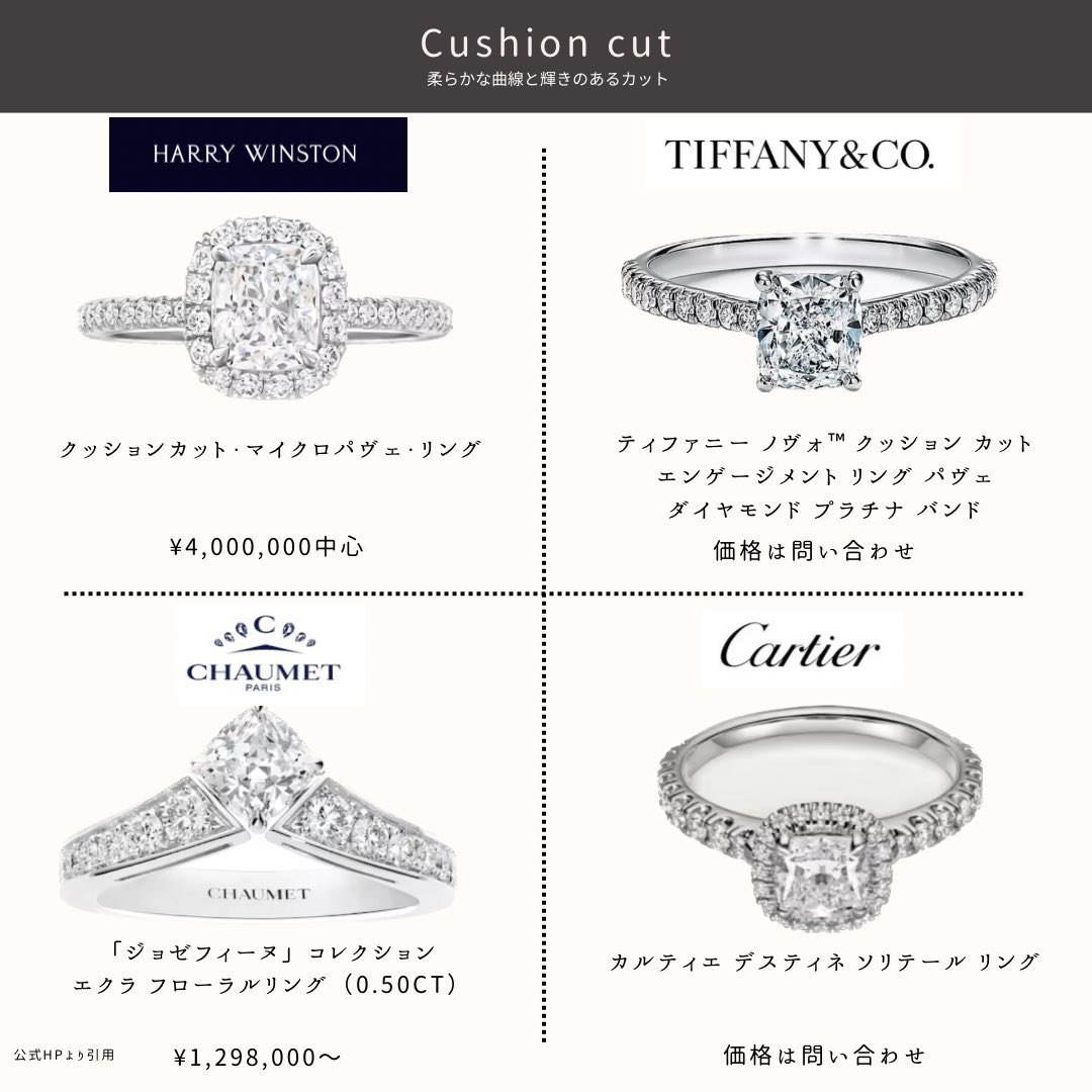 pinkleeew's tweet photo. カット別にハイブランド婚約指輪をまとめ💍ブランドによって揃えているカットや特徴が違います🌿 価格はあくまで参考価格として掲載しております💍 https://t.co/WszUUlEgcd
