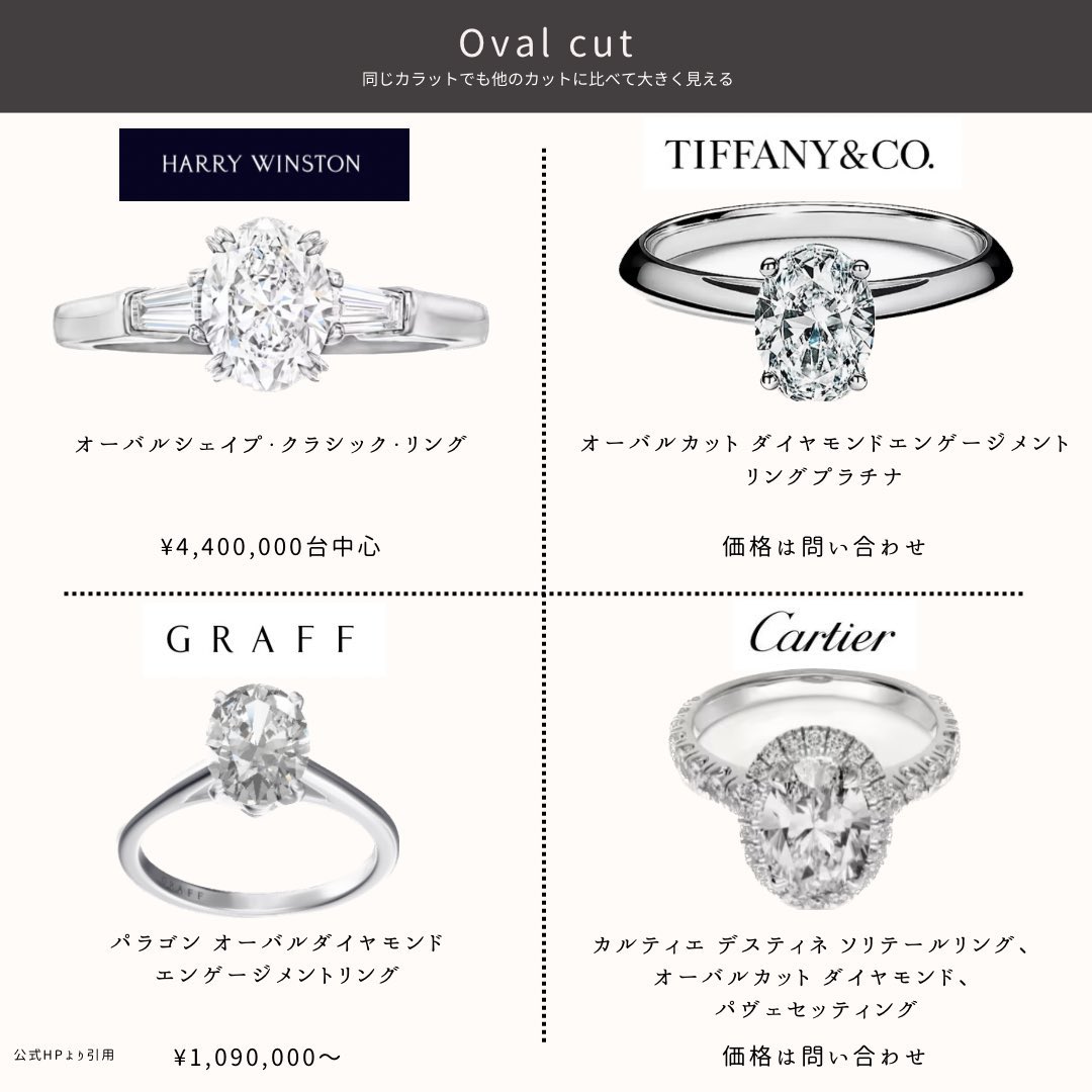 pinkleeew's tweet photo. カット別にハイブランド婚約指輪をまとめ💍ブランドによって揃えているカットや特徴が違います🌿 価格はあくまで参考価格として掲載しております💍 https://t.co/WszUUlEgcd