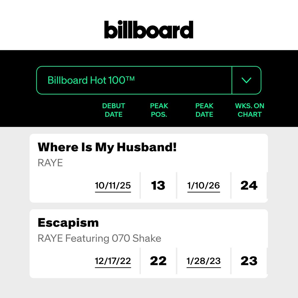 RAYE LIFE tweet media