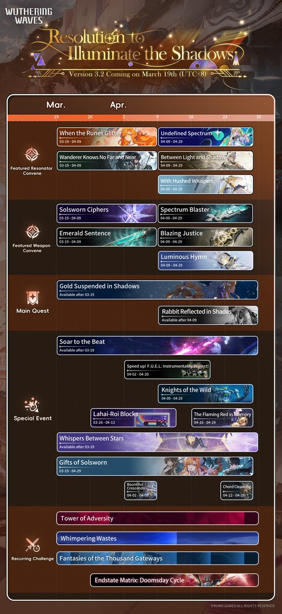 Wuthering Waves tweet media