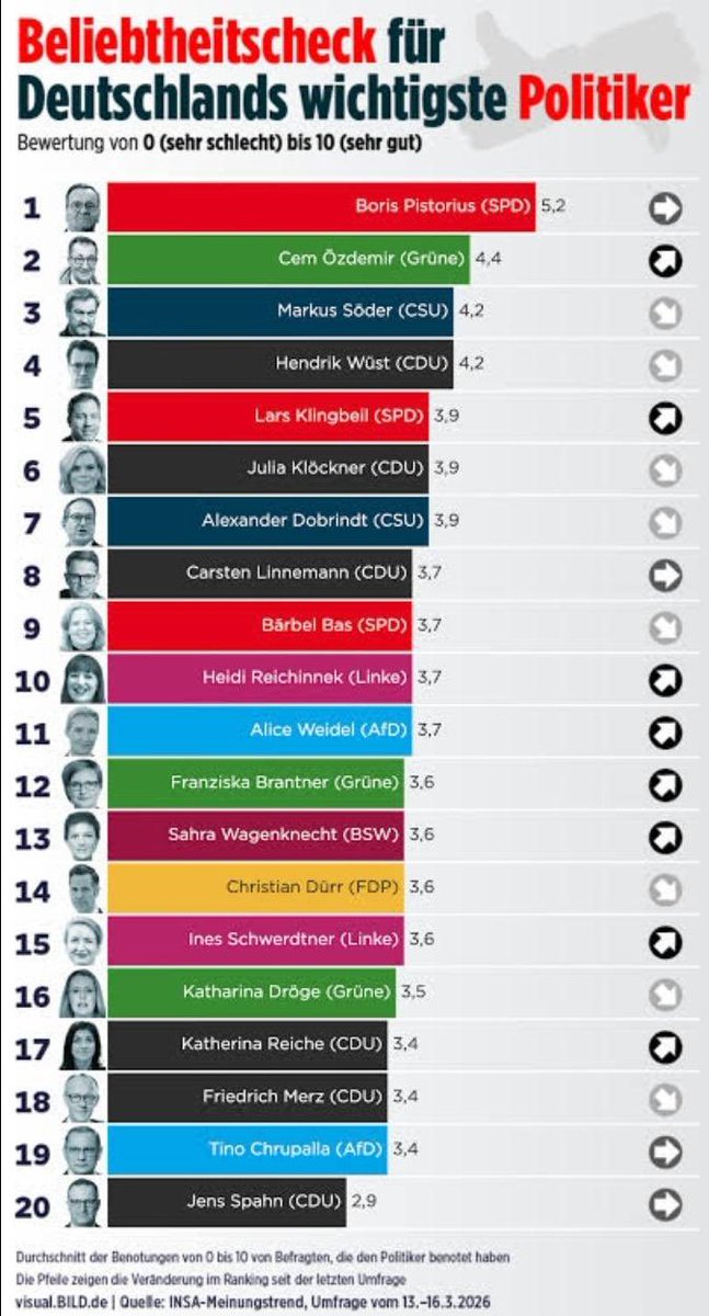 Dr. Paula Piechotta MdB - auch auf Bluesky tweet media