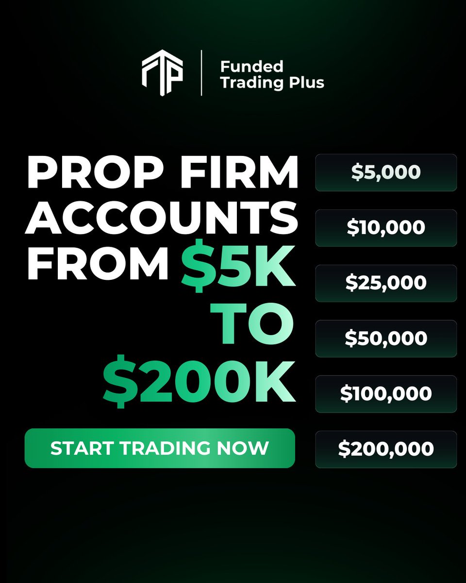 Funded Trading Plus tweet media