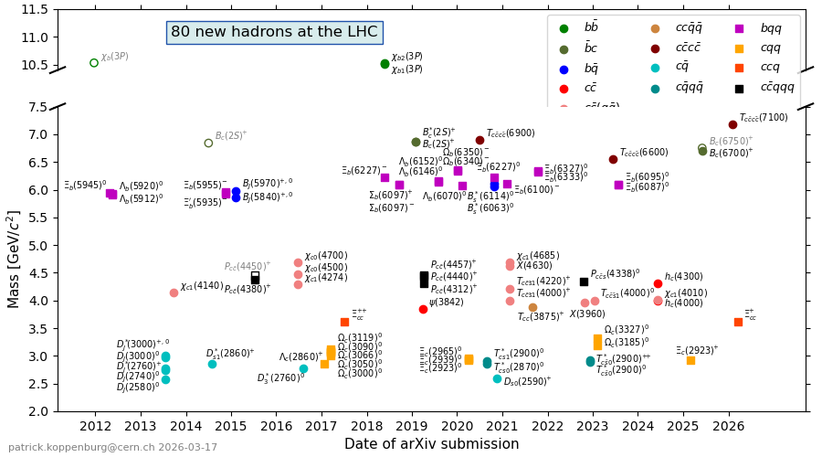 Patrick Koppenburg 🐧 tweet media