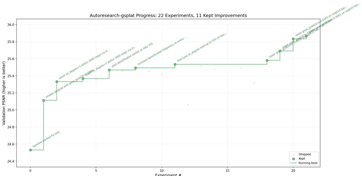 实践哥MinLi tweet media