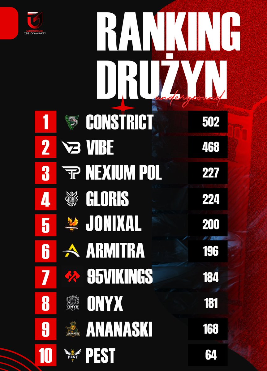 UndergroundCS2 tweet media