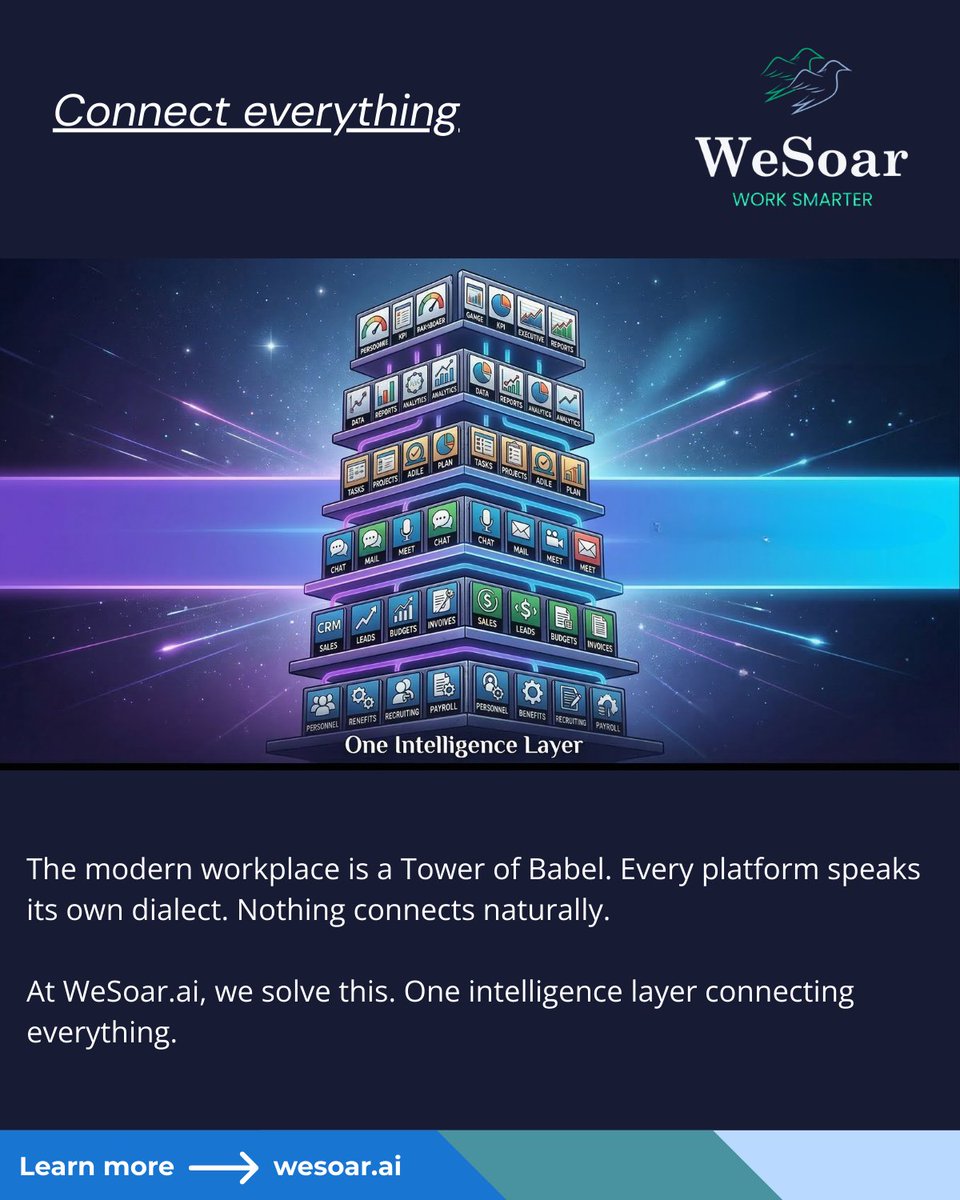 WesoarAi's tweet photo. Your systems speak different languages and refuse to translate. 

Modern workplace is Tower of Babel. 

Every platform speaks its own dialect. Nothing connects naturally. 

Integration promises became integration nightmares. 

One intelligence layer connects everything. #WeSoarAI https://t.co/SlQFJ0ZyAE