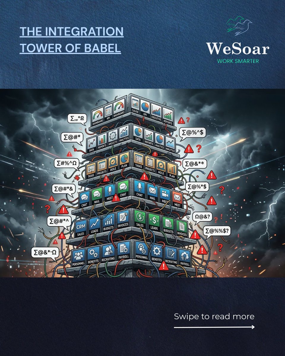 WesoarAi's tweet photo. Your systems speak different languages and refuse to translate. 

Modern workplace is Tower of Babel. 

Every platform speaks its own dialect. Nothing connects naturally. 

Integration promises became integration nightmares. 

One intelligence layer connects everything. #WeSoarAI https://t.co/SlQFJ0ZyAE