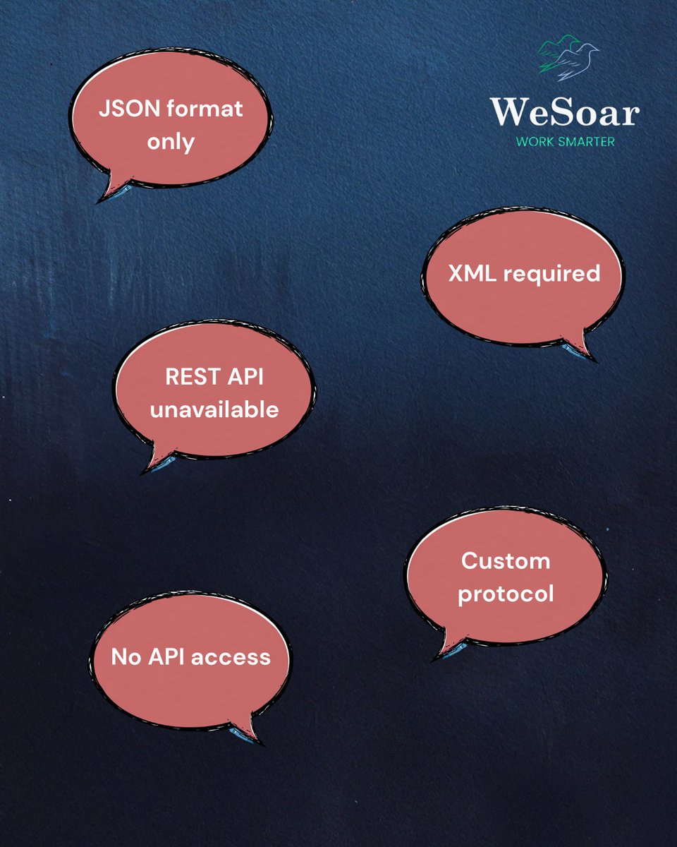 WesoarAi's tweet photo. Your systems speak different languages and refuse to translate. 

Modern workplace is Tower of Babel. 

Every platform speaks its own dialect. Nothing connects naturally. 

Integration promises became integration nightmares. 

One intelligence layer connects everything. #WeSoarAI https://t.co/SlQFJ0ZyAE