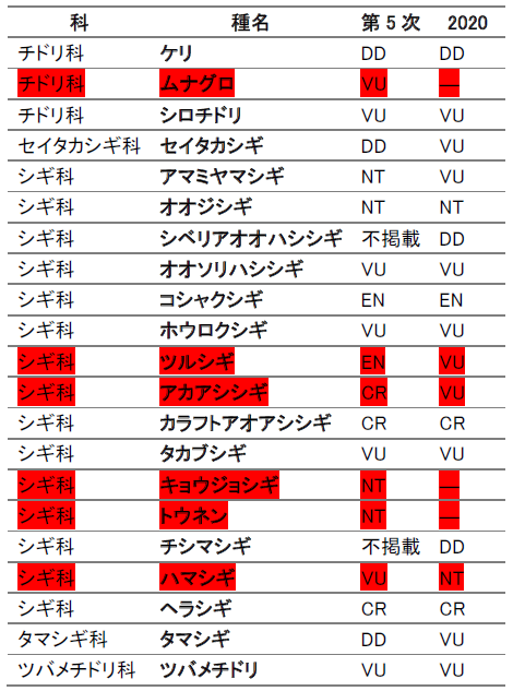 Toshifumi　Moriya tweet media