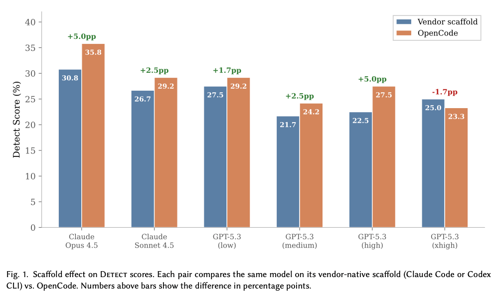 BlockSec tweet media