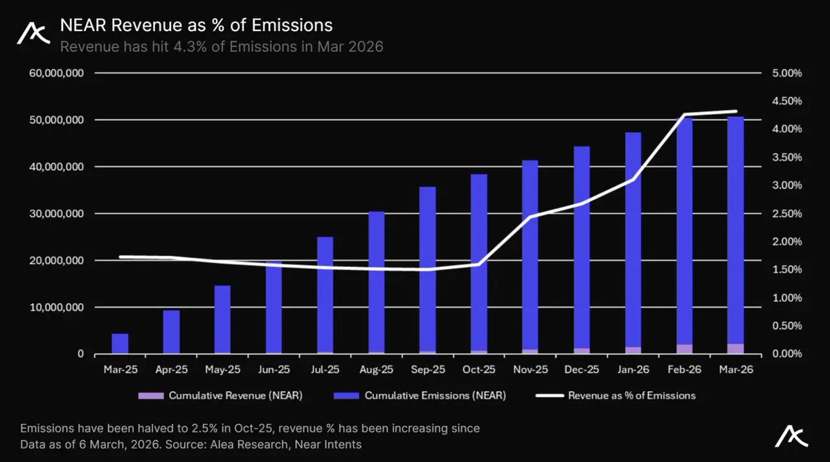 Alea Research tweet media