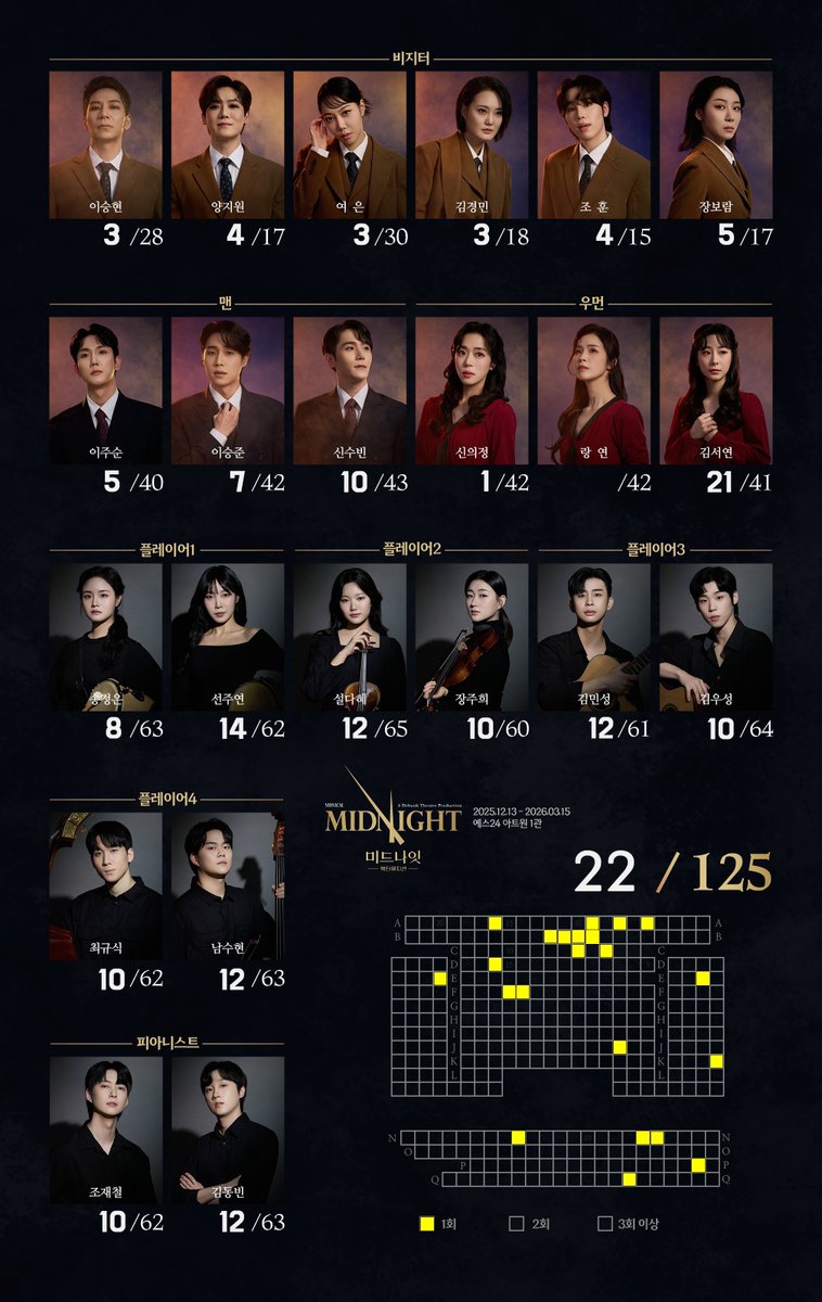 25-26 미드나잇 액터뮤지션 정산