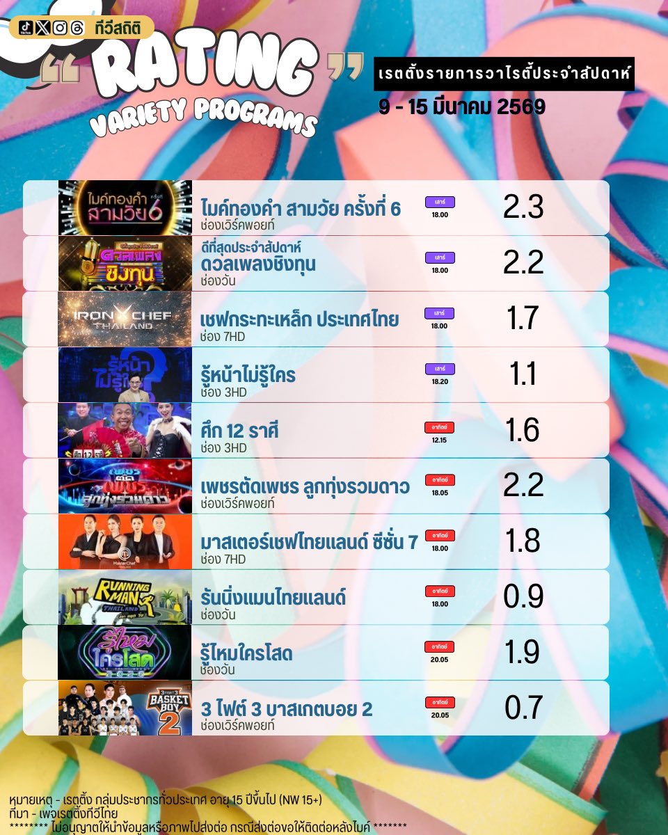 ทีวีสถิติ tweet media