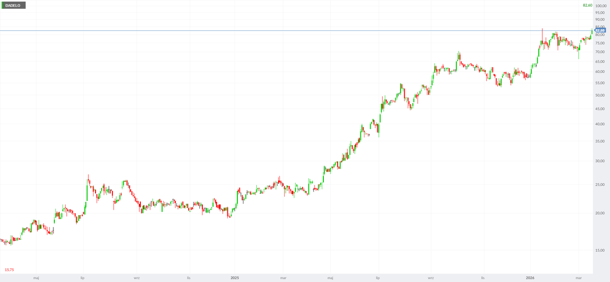 Radosław Chodkowski tweet media
