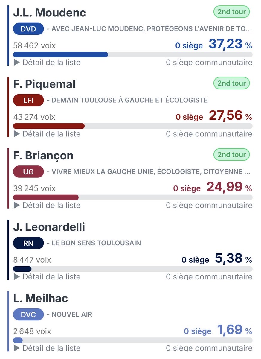 Sartorius tweet media