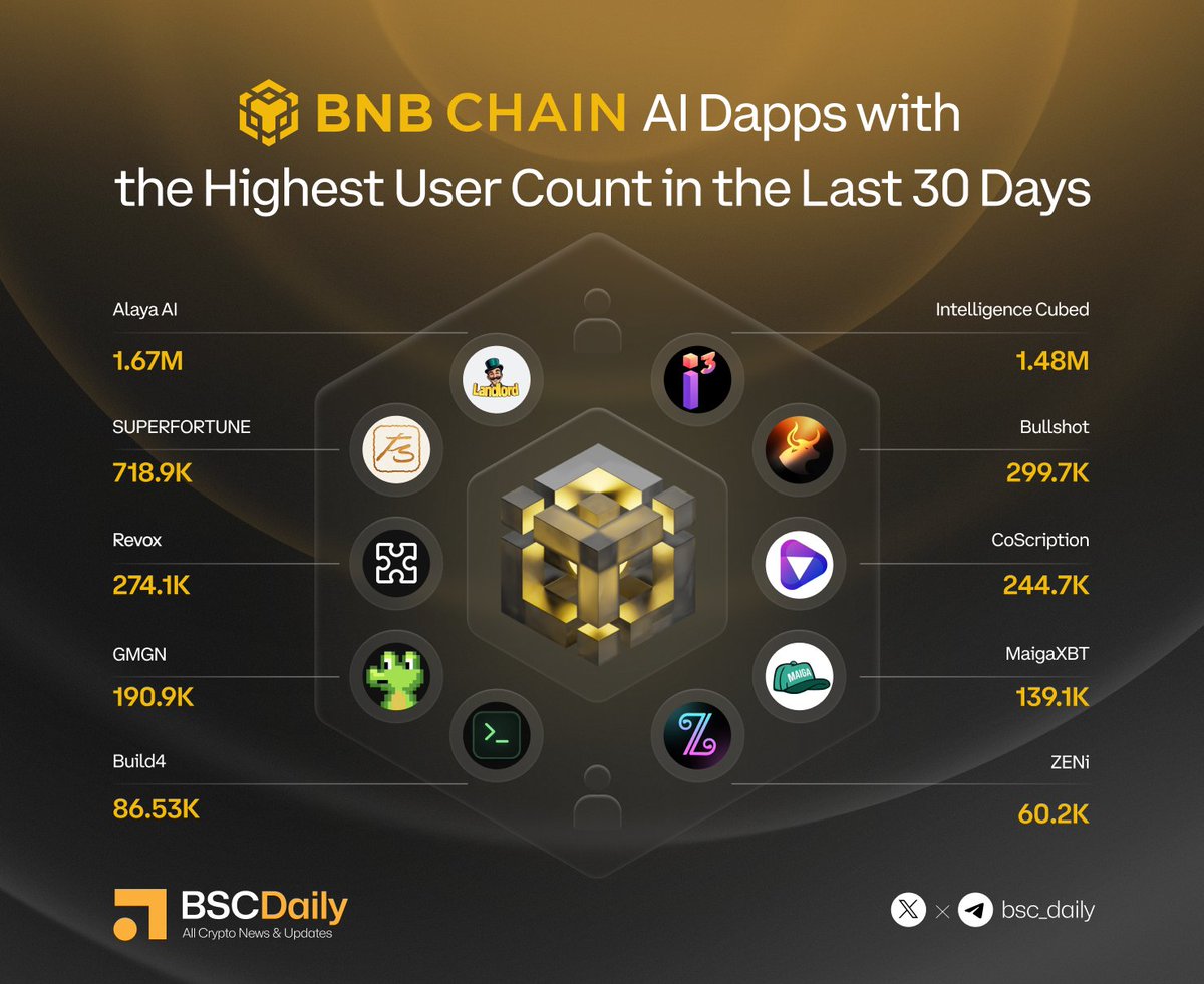 BSCDaily tweet media