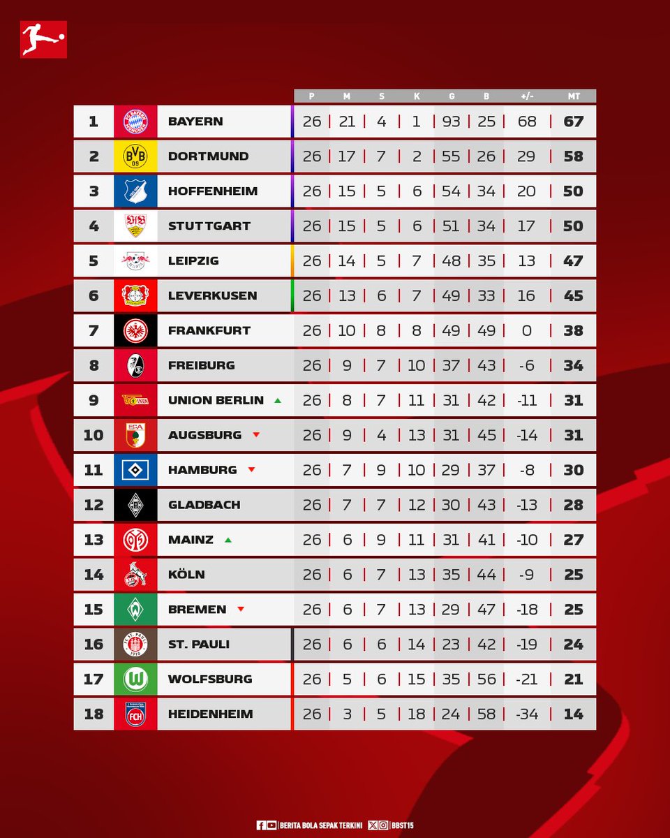 Berita Bola Sepak 🇲🇾 tweet media