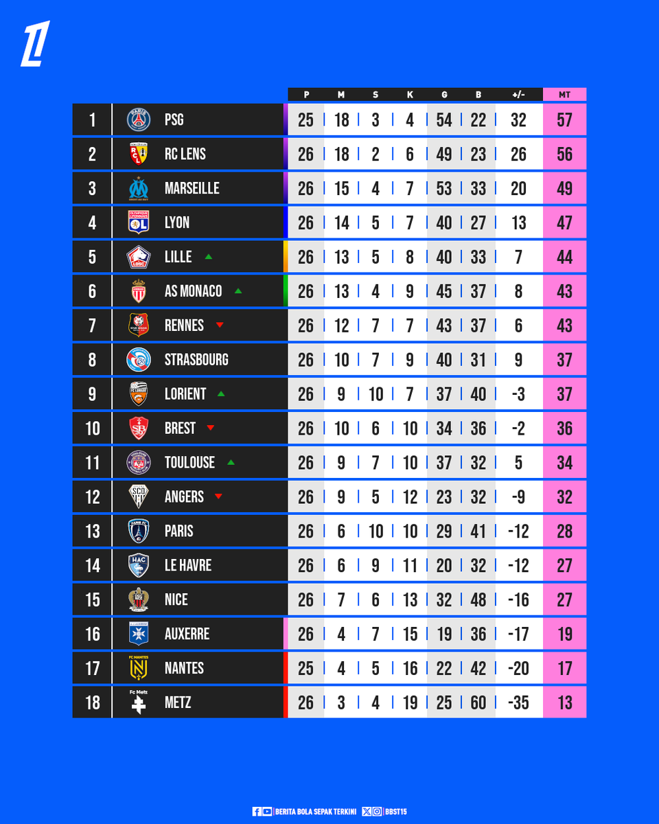 Berita Bola Sepak 🇲🇾 tweet media